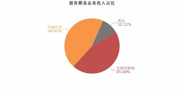 恒大高新2019上半年業績亮眼 歸母凈利潤翻近3倍，互聯網銷售成增長新引擎